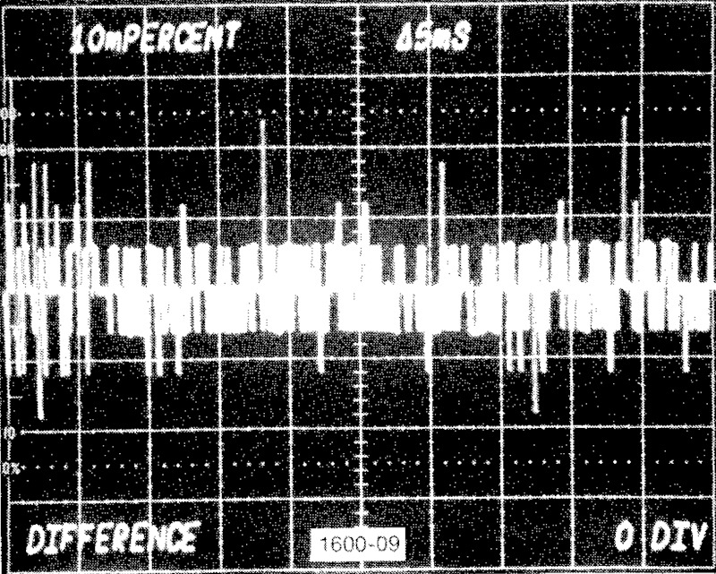 XYD Waveform