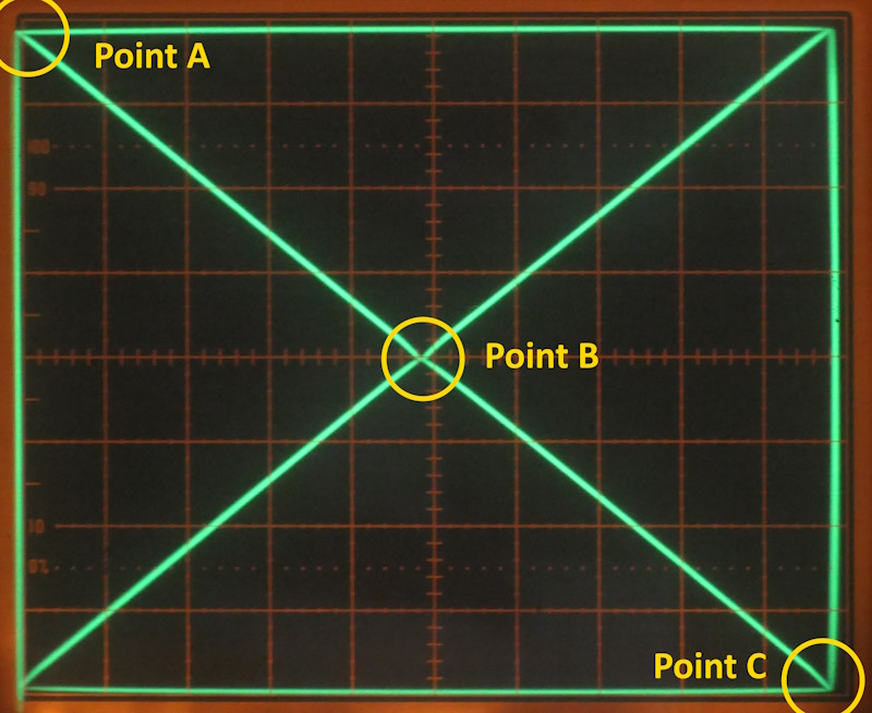 XYD Waveform