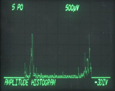 Histogram of input waveform